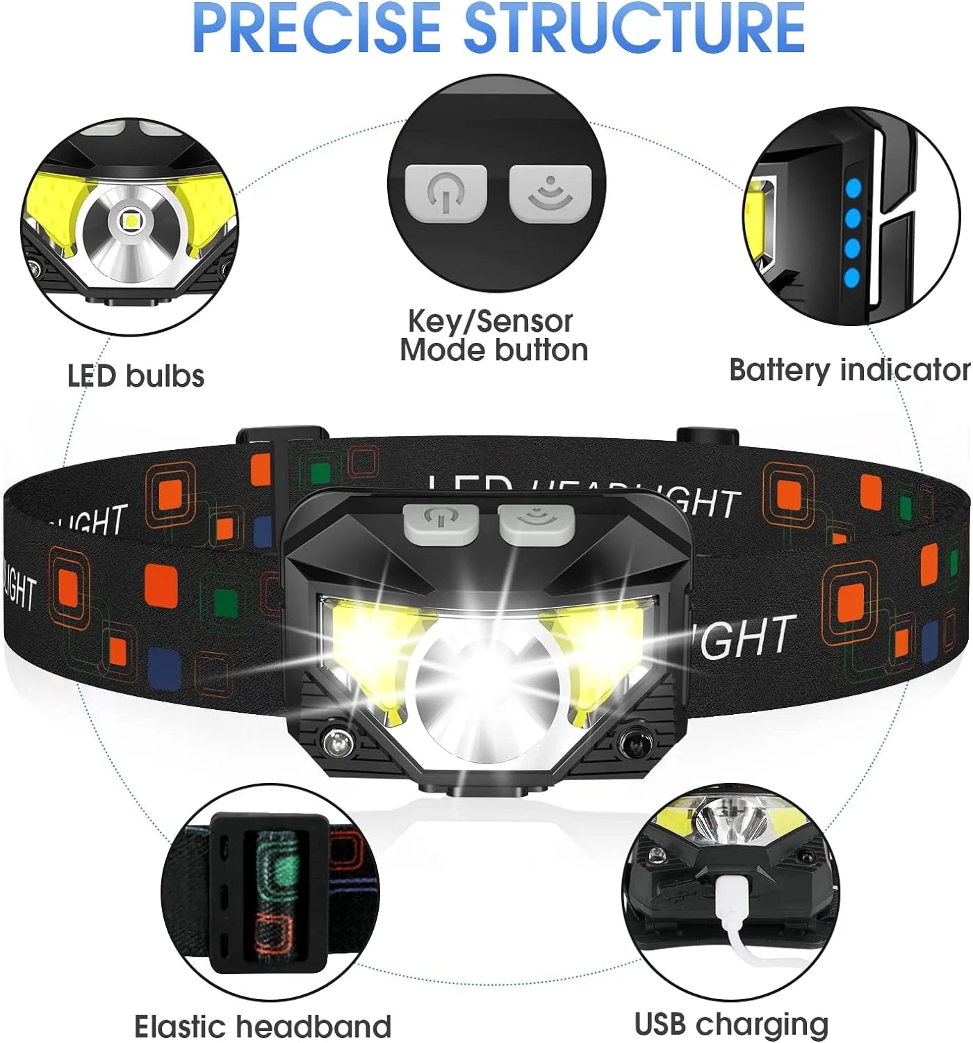 Lumivor 2er-Set wiederaufladbare LED-Stirnlampen