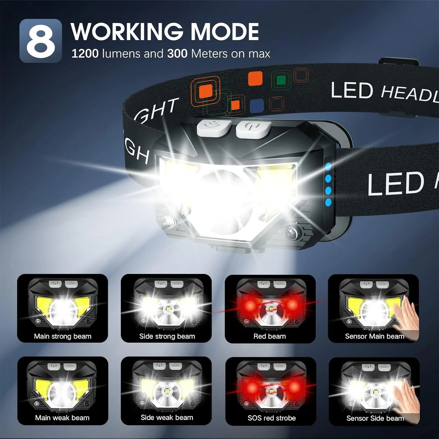 Lumivor 2er-Set wiederaufladbare LED-Stirnlampen