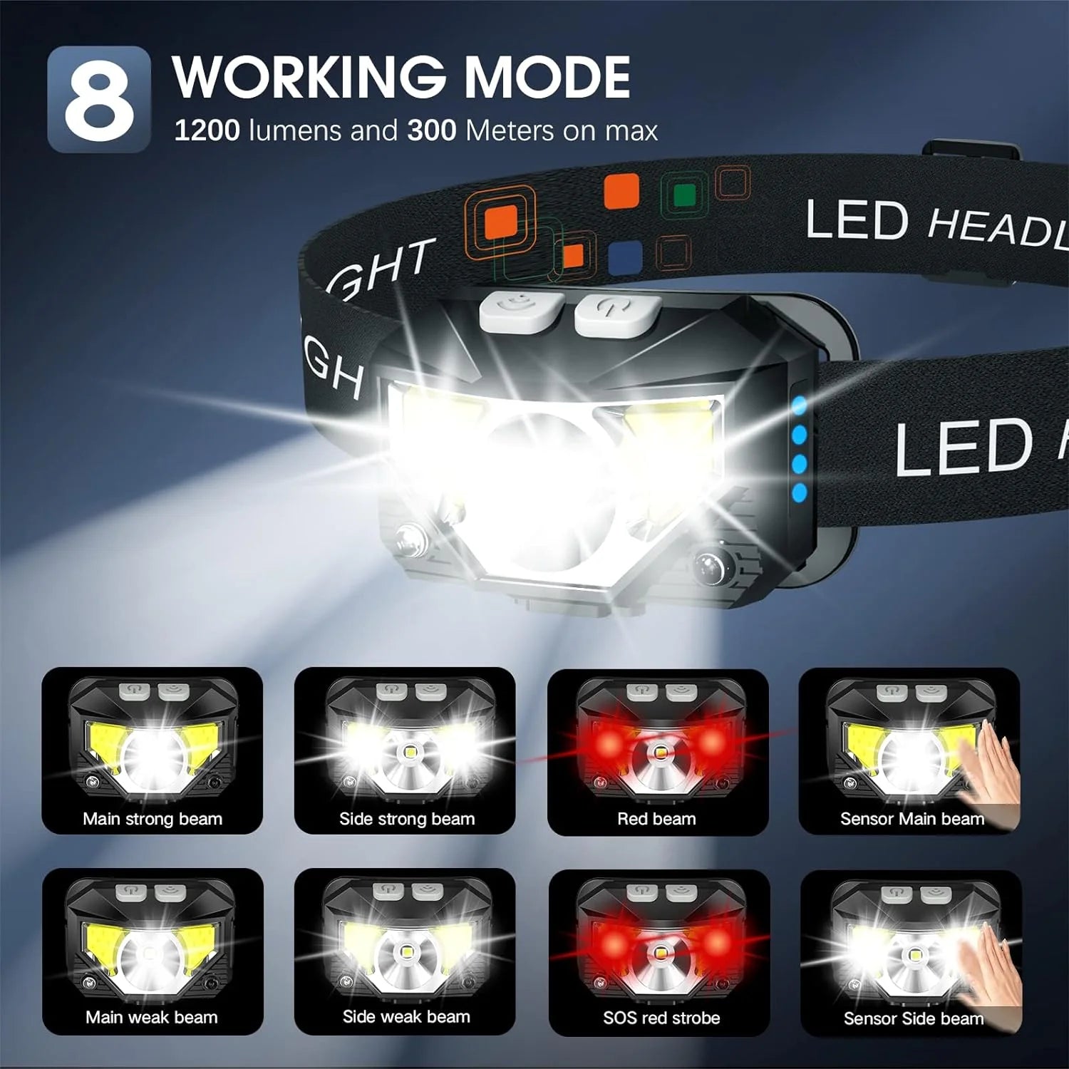 Lumivor 2er-Set wiederaufladbare LED-Stirnlampen